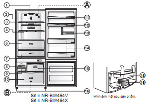 Cấu tạo bên trong tủ lạnh Panasonic