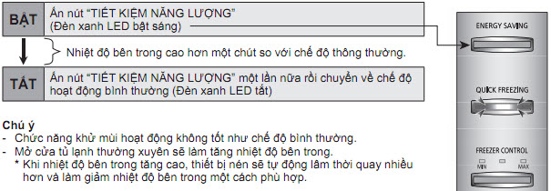 Điều khiển bộ chuyển đổi