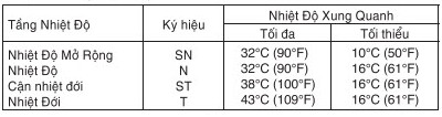 Giới hạn nhiệt độ