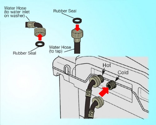 Hướng dẫn lắp đặt máy giặt