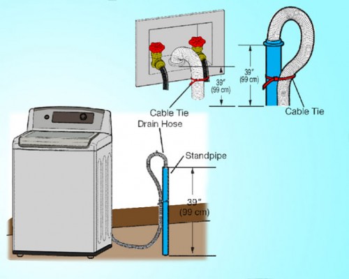 Hướng dẫn lắp đặt máy giặt