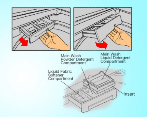 Kinh nghiệm sử dụng máy giặt