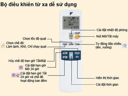 Remote máy lạnh Daikin