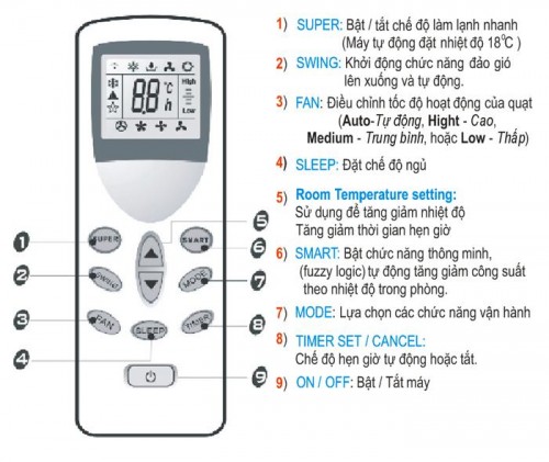 Remote máy lạnh sumikura