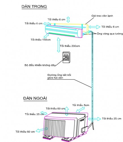 Hướng dẫn lắp đặt máy lạnh