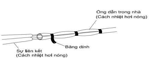 Hướng dẫn lắp đặt máy lạnh