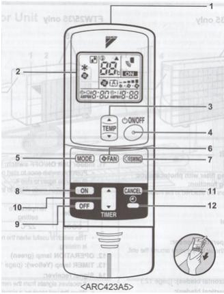 cấu tạo điều khiển máy lạnh