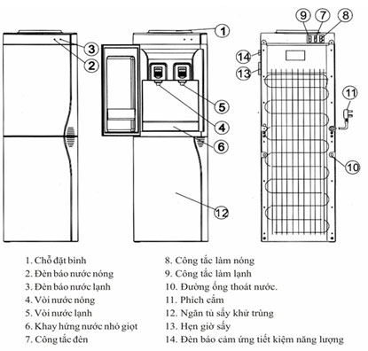 hướng dẫn sử dụng máy nước uống nóng lạnh