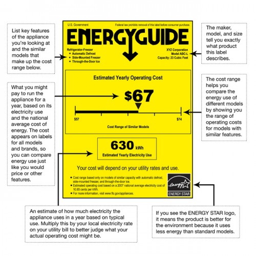 Energy Guide