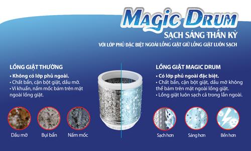 Máy giặt Magic Drum