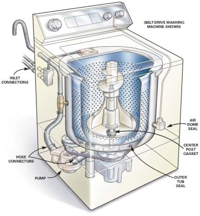 Thấy nước thoát ra ở dưới đáy máy giặt