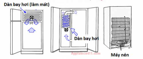 cấu tạo tủ lạnh