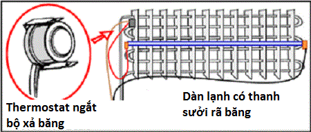 cấu tạo tủ lạnh