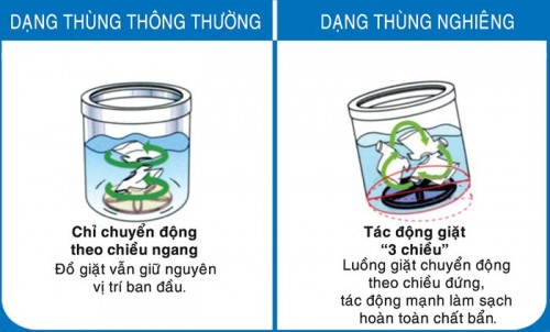 Những chuyển động của may giat AQUA