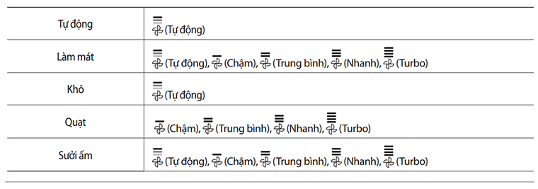 hướng dẫn sử dụng remote máy lạnh samsung